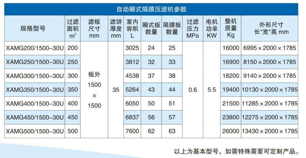 隔膜壓濾機(jī)參數(shù)-陜西華星佳洋裝備制造有限公司 隔膜壓濾機(jī)參數(shù)-陜西華星佳洋裝備制造有限公司